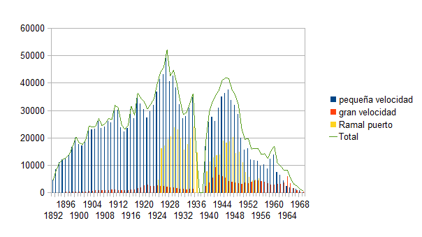 gráfico