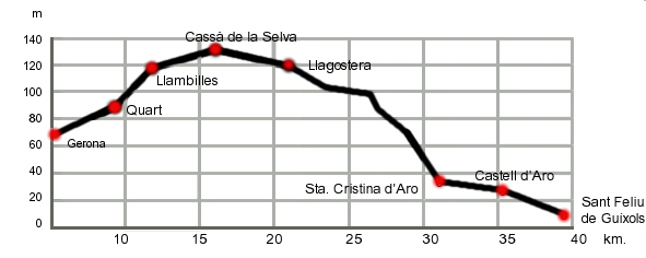 Perfil del carrilet